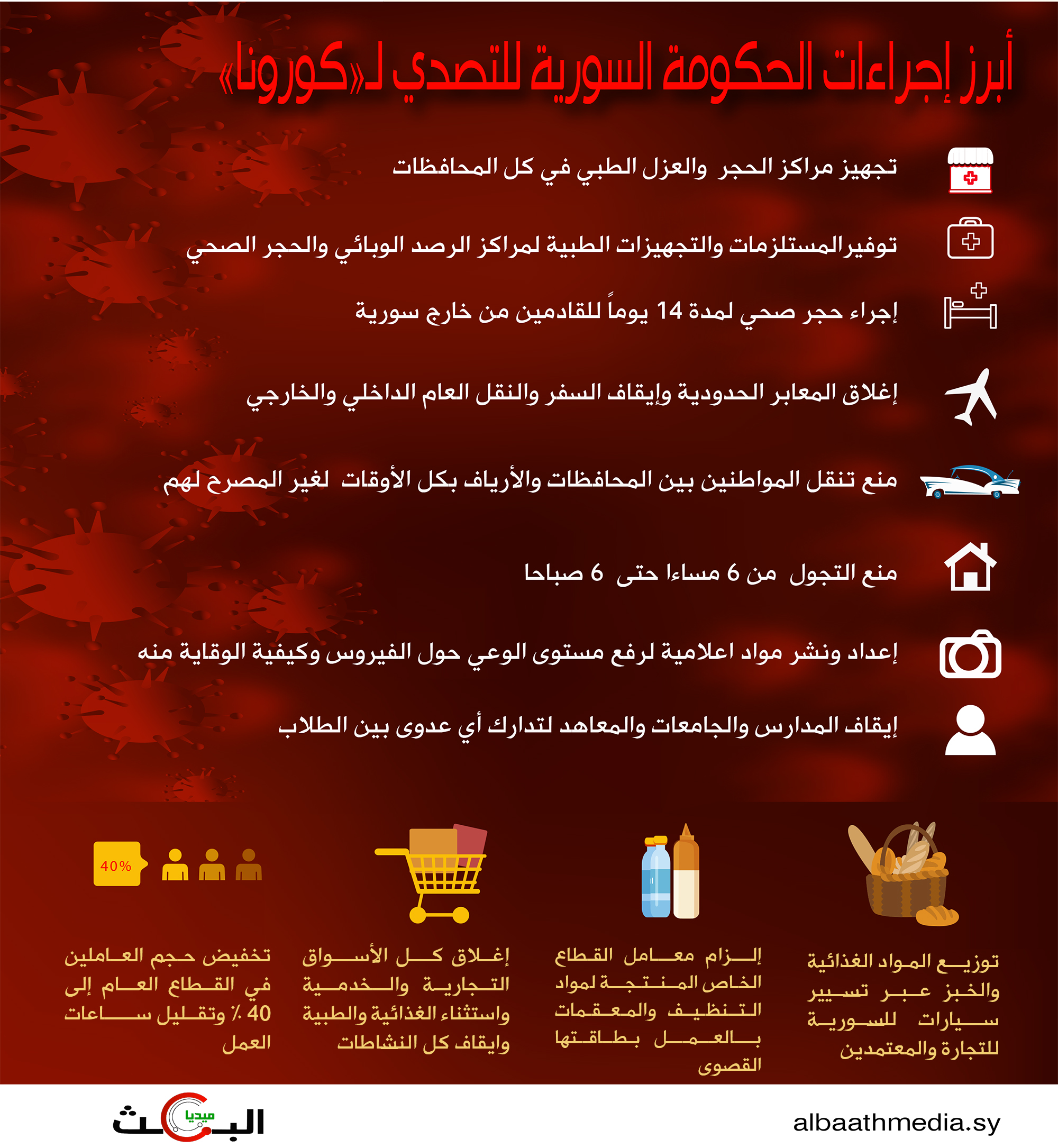 أبرز إجراءات الحكومة السورية للتصدي لكورونا